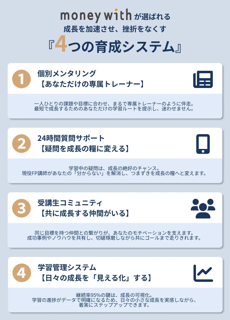 moneywithが選ばれる成長を加速させ、挫折をなくす「4つの育成システム」
