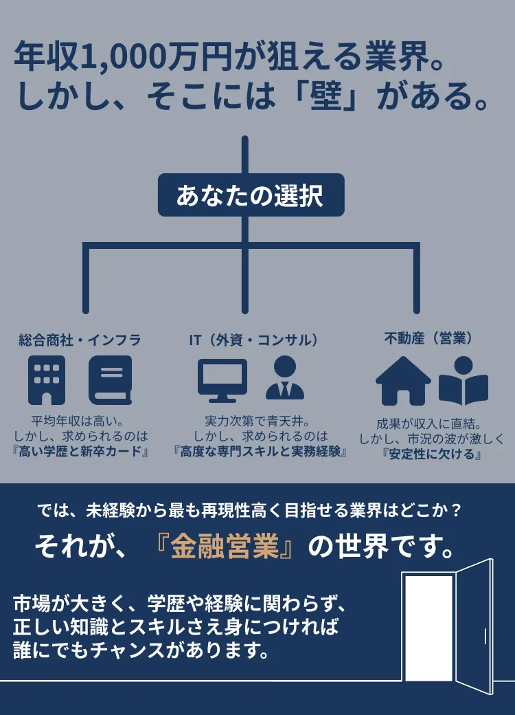 年収1,000万円が狙える業界。しかし、そこには「壁」がある。