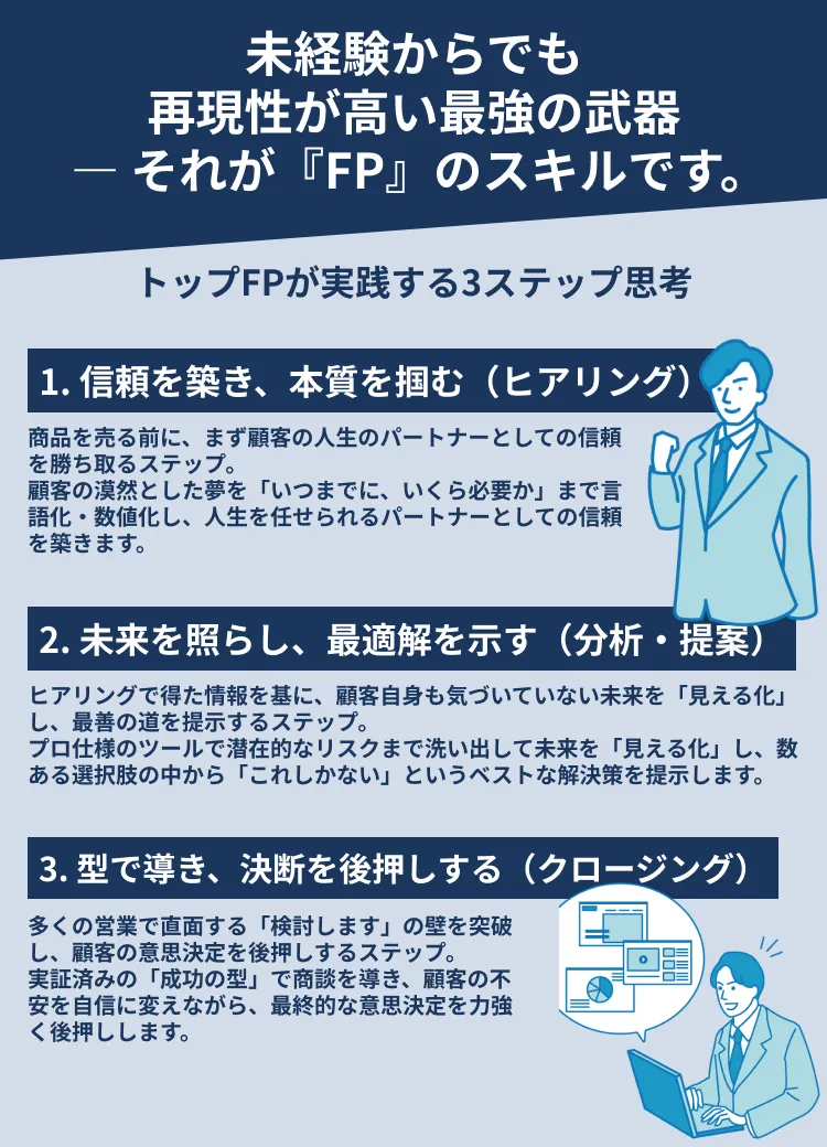 では、未経験から最も再現性高く目指せる業界はどこか？それは、「金融営業」の世界です。