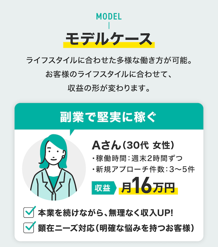 モデルケース 副業で堅実に稼ぐ