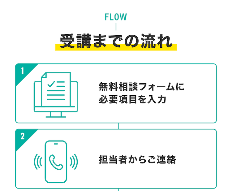 受講までの流れ1