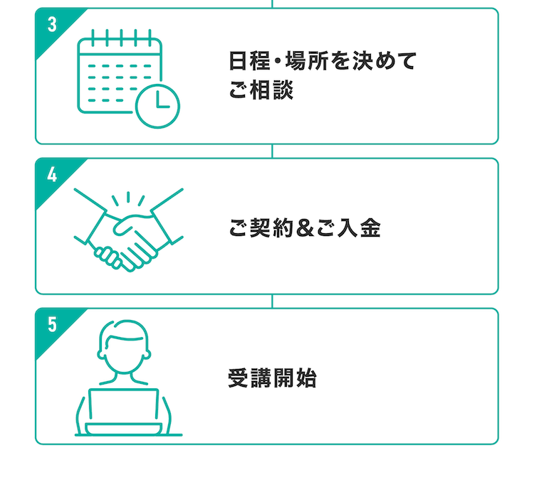 受講までの流れ2